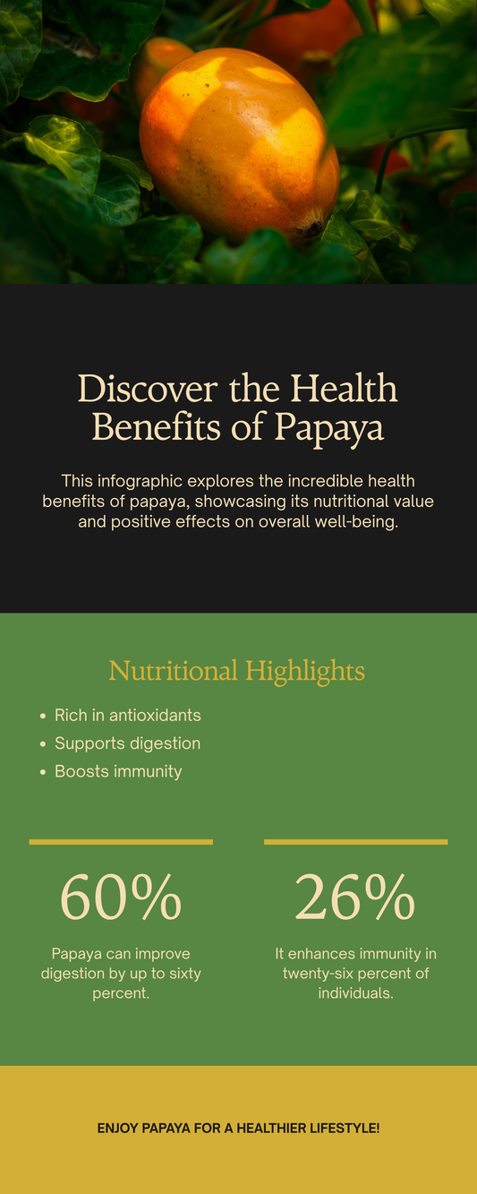Papaya leaf health benefits infographic showing fermented extract properties for wellness