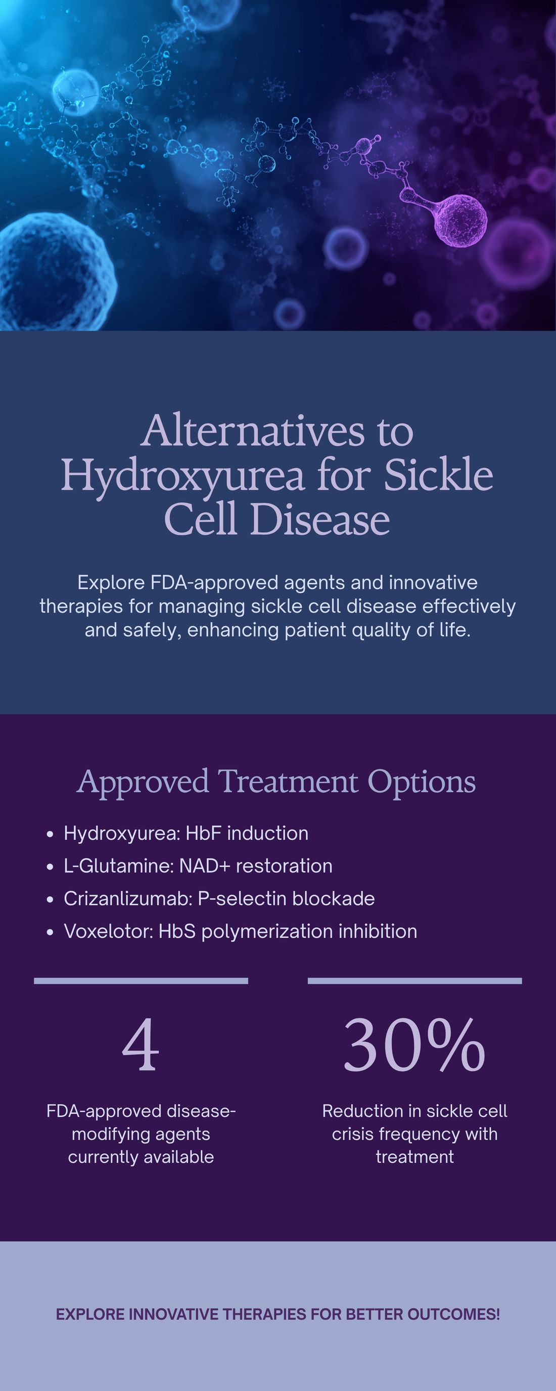Hydroxyurea alternatives for sickle cell disease — L-glutamine, crizanlizumab, voxelotor, gene therapy comparison