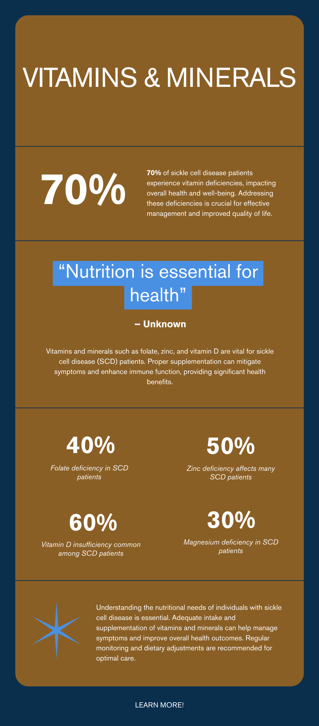 Vitamins and minerals for sickle cell disease infographic — folate zinc vitamin D magnesium B12 supplement guide
