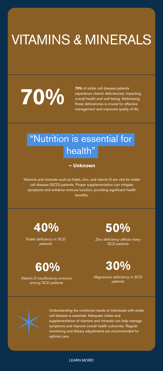 Vitamins and minerals for sickle cell disease infographic — folate zinc vitamin D magnesium B12 supplement guide