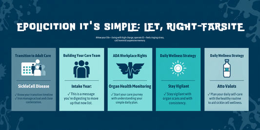 Living with sickle cell disease as an adult — care team, ADA rights, organ health and daily wellness infographic
