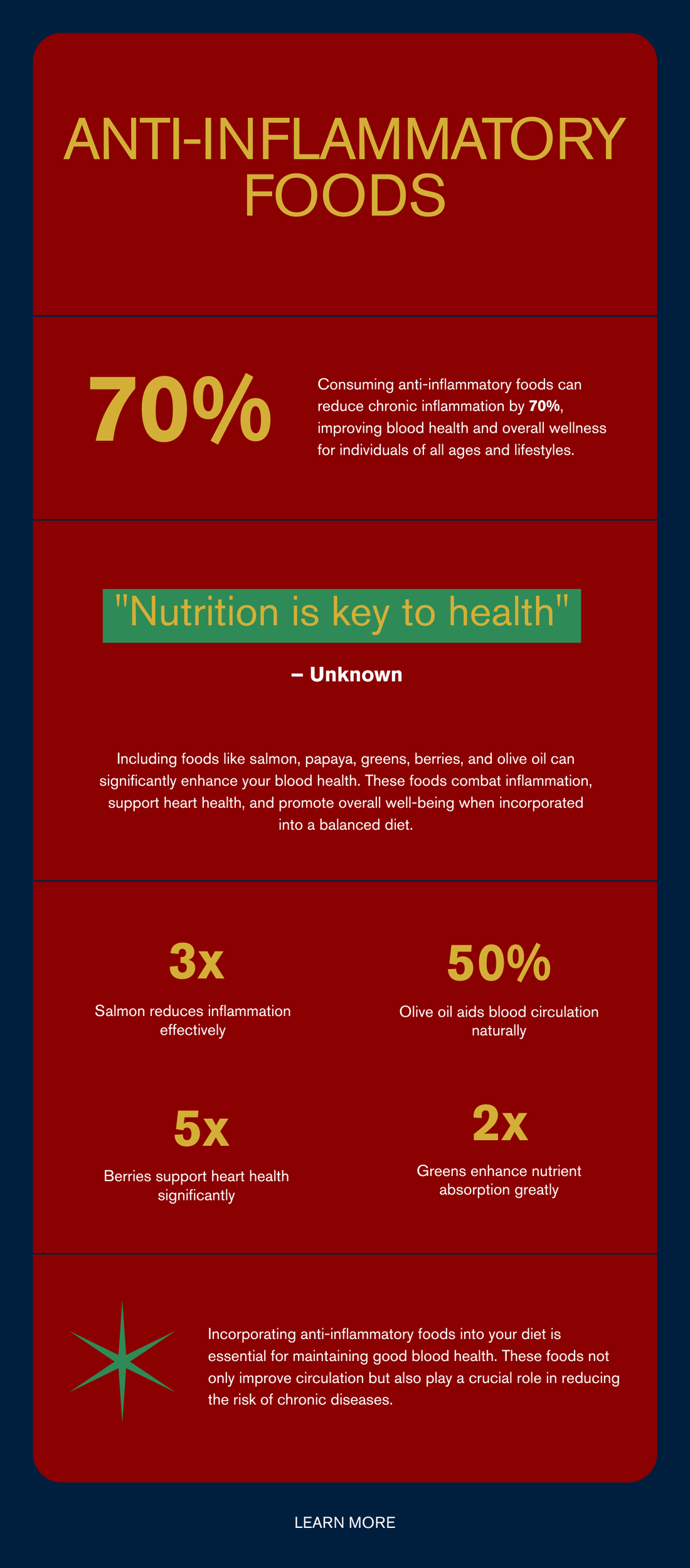 Anti-inflammatory foods infographic for sickle cell disease wellness and blood health