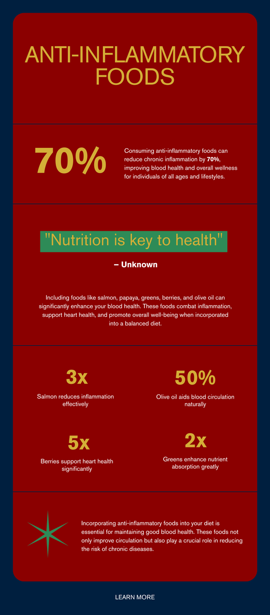 Anti-inflammatory foods infographic for sickle cell disease wellness and blood health
