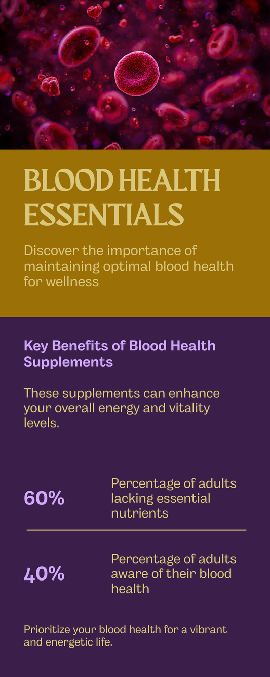 Blood health supplement wellness guide infographic for sickle cell botanical treatment