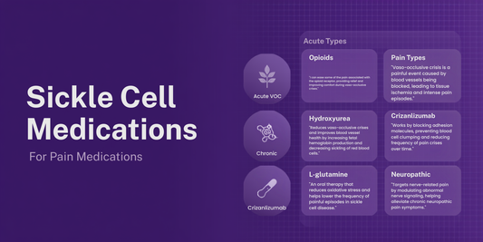 Sickle cell pain medications overview — opioids, NSAIDs, hydroxyurea, and disease-modifying treatments infographic