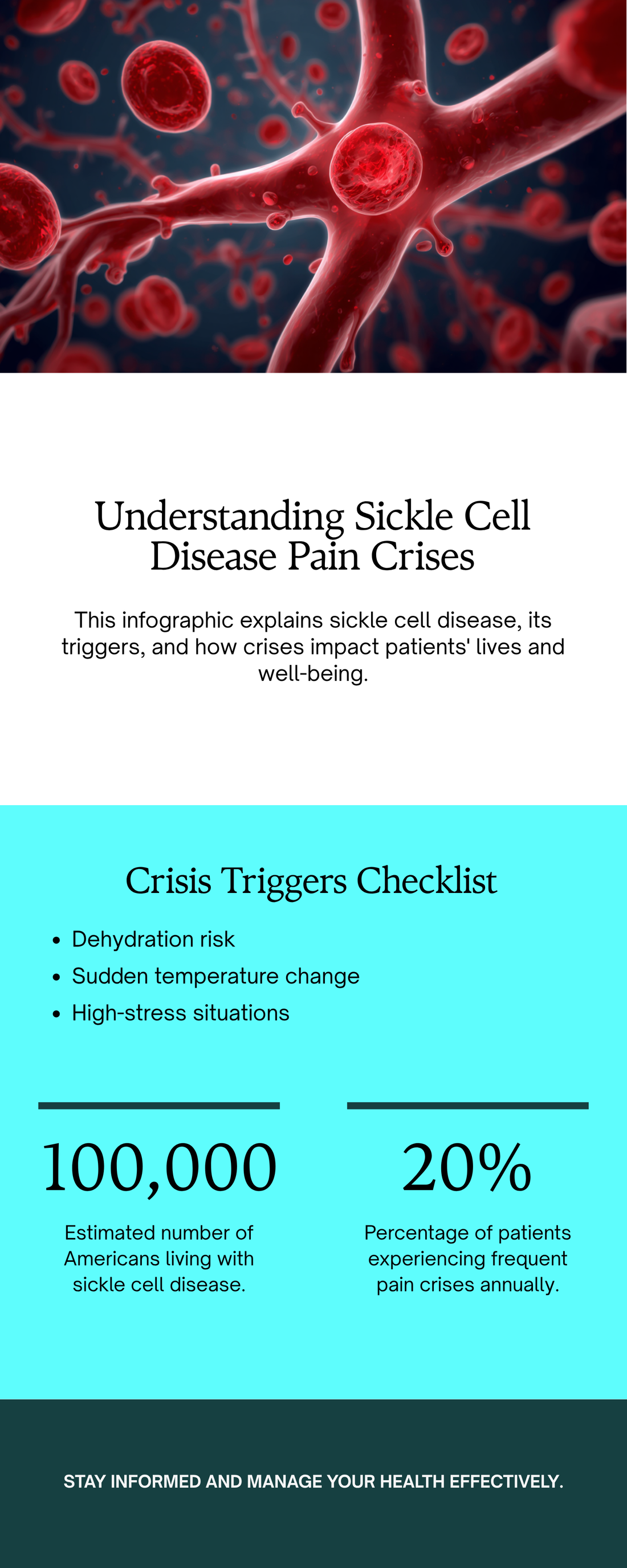 Sickle cell disease pain crisis infographic showing red blood cell deformation and pain types